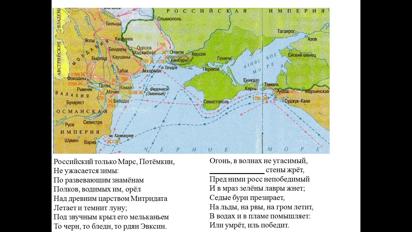 Южное борьба за выход. Карта русско турецкой войны 1787 года.