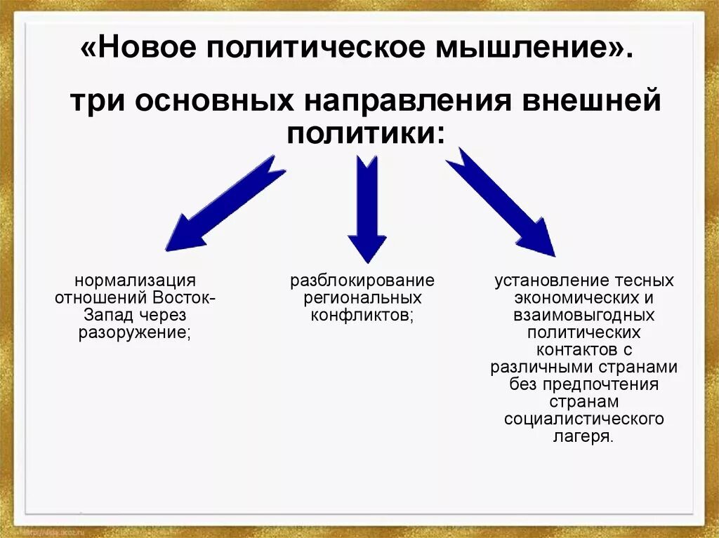 Новое мышление. Охарактеризуйте концепцию нового политического мышления. Новое политическое мышление Горбачева. Таблица основные направления внешней политики нового мышления. Ноаоеполитисеское мышление.