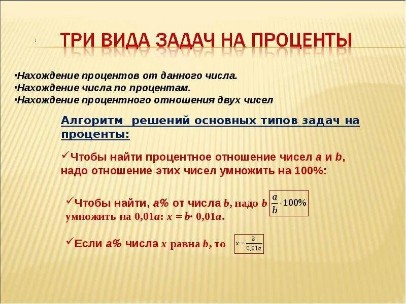 Задача. Задачи на проценты. Задачи на нахождение процентов. Типы решения задач на проценты.