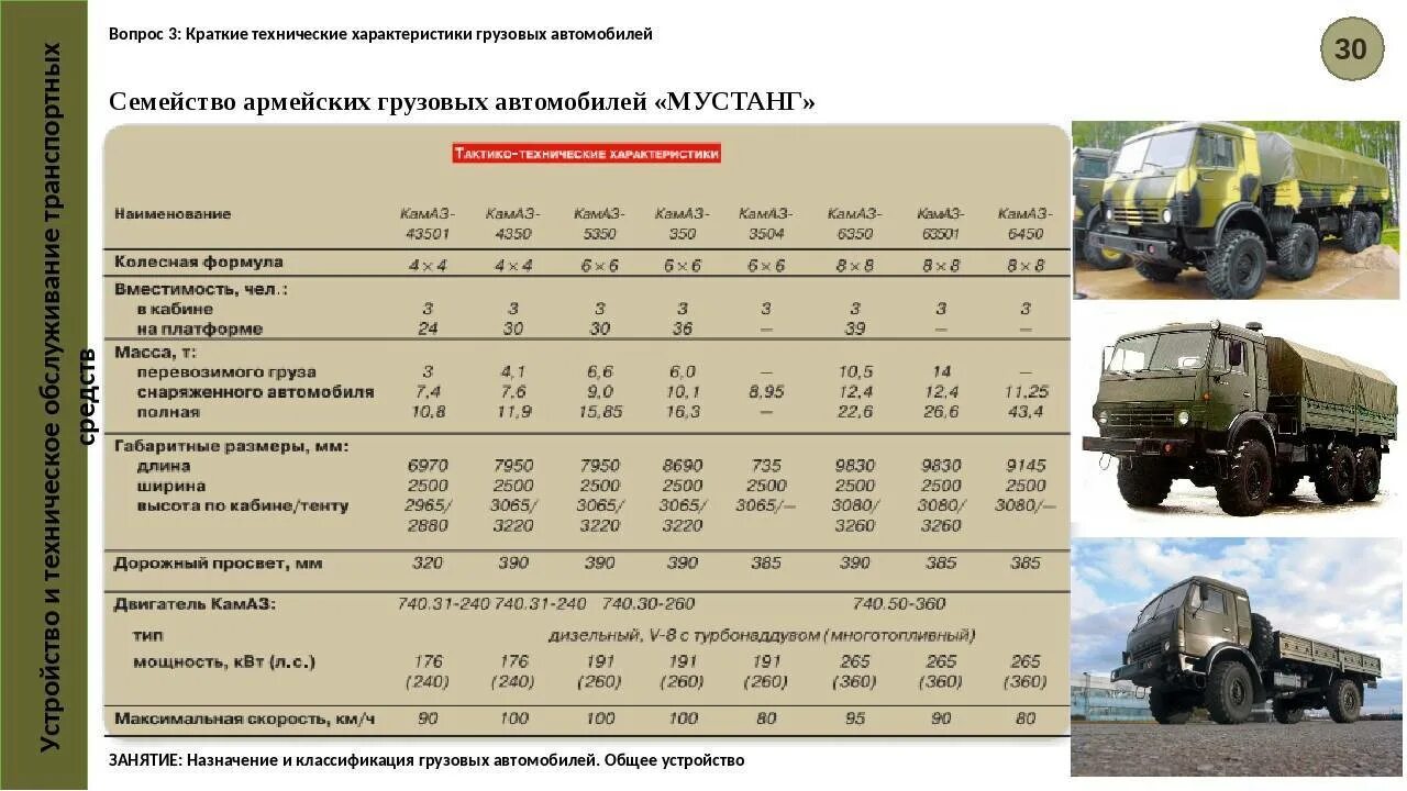 Какая масса грузового автомобиля. Расход топлива Урал 4320 бортовой. КАМАЗ 4310 ТТХ технические характеристики. Грузоподъемность Урал 4320. КАМАЗ 4320 военный технические характеристики.