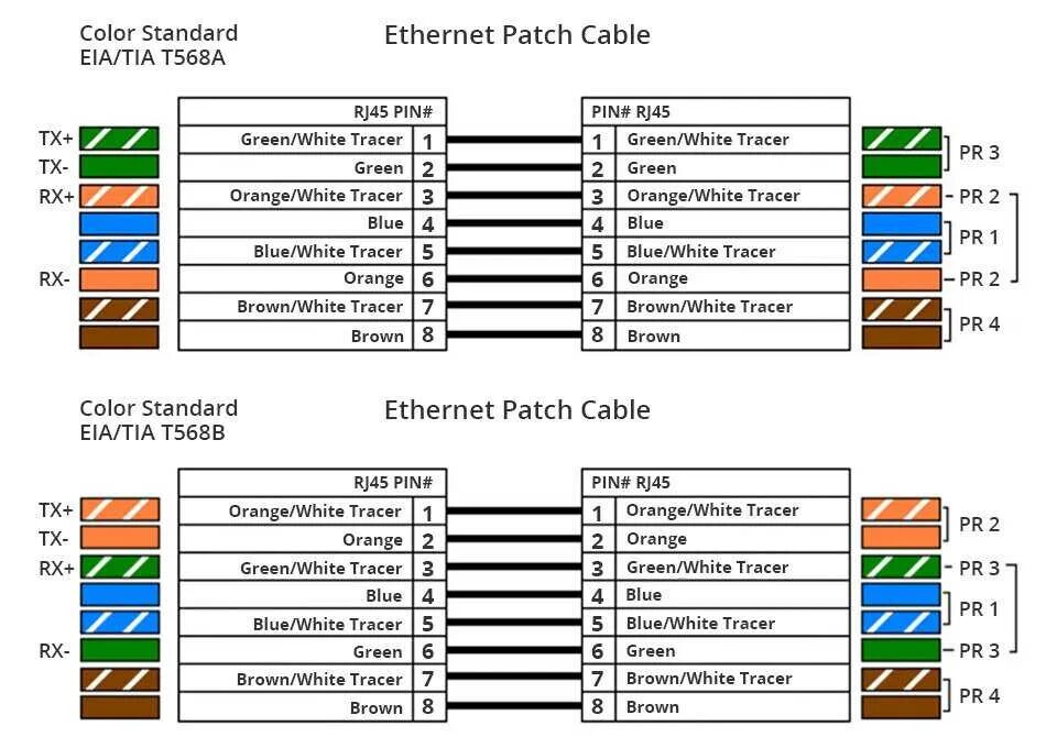 Распиновка кабеля Ethernet RJ-45. Схема подключения Ethernet кабеля rj45. Обжимка rj45 t568b. Обжим кабеля rj45 схема. Соединение rj 45