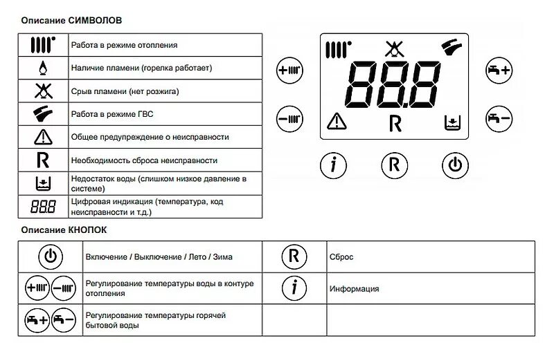 Почему мигает котел. Индикатор ошибки газового котла бакси. Газовый котёл бакси ошибка е01. Газовый котёл Baxi коды ошибок. Котел бакси ошибка f37.