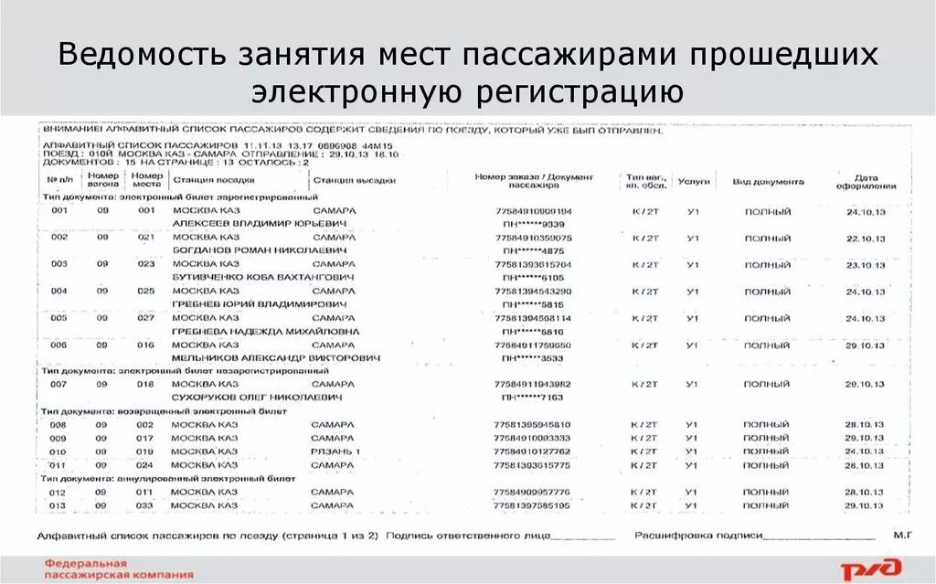 Список пассажиров поезда. Ведомость занятий. ведомость пассажиров. ведомость регистрации отправок пассажиров и багажа.