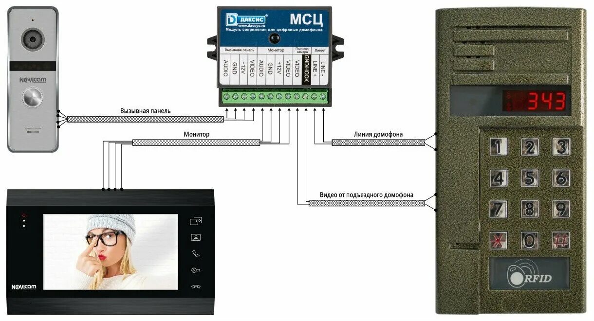 Модуль сопряжения цифровой для видеодомофона. Модуль сопряжения цифровой для видеодомофона. Блок сопряжения даксис мск. Модуль сопряжения мсц. Мск слим модуль сопряжения домофона.