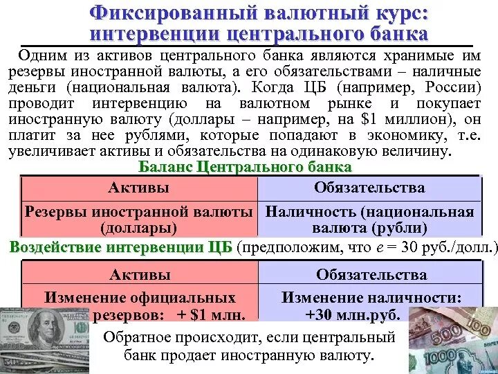 Валютный курс. Интервенция ЦБ. Интервенция центрального банка. Валютные интервенции. Влияние изменений курсов иностранных валют