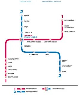 Метро горького