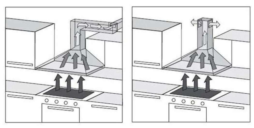 Устанавливать вытяжку кухне газовой плитой. Схема подключения кухонной вытяжки к вентканалу. Рециркуляционная вытяжка конструкция. Установка встраиваемой рециркуляционной вытяжки. Вытяжка кухонная рециркуляционная.