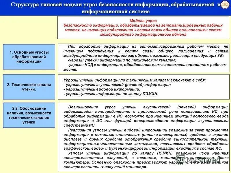 Базовая модель угроз безопасности