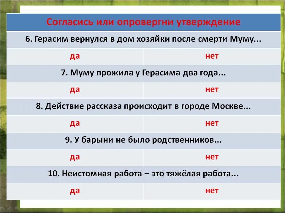 Рассказ муму ответы. Вопросы по рассказу Муму с ответами. Вопросы по произведению Муму с ответами 5. Вопросы по рассказу Муму 5 класс с ответами. Контрольная работа по произведению Муму 5 класс.