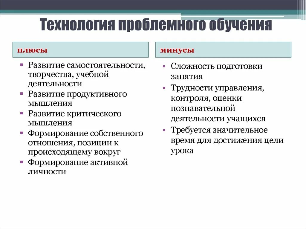 Достоинства и недостатки проблемного обучения. Плюсы и минусы проблемного обучения в начальной школе. теория проблемного обучения плюсы и минусы. технология проблемного обучения плюсы и минусы. минусы проблемного обучения.
