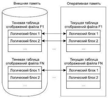 Блок текущий