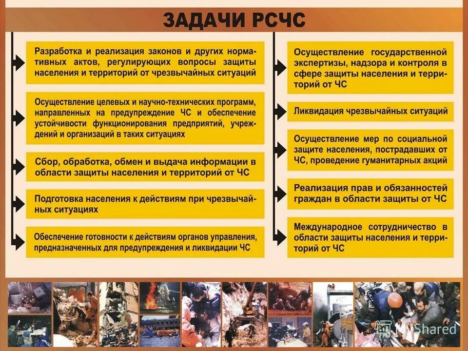 предупреждение и защита от чс. защита населения и территорий рсчс. единая государственная система предупреждения и ликвидации чс. перечислите основные задачи рсчс. основные задачи и функции рсчс.