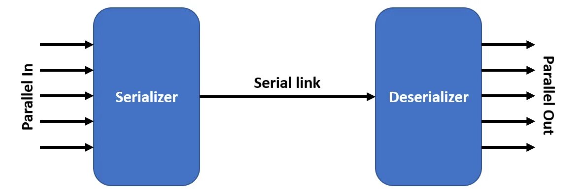 Django serializers. Модель SSDL. Некратный сериалайзер. Serializer relations. Serializer fields