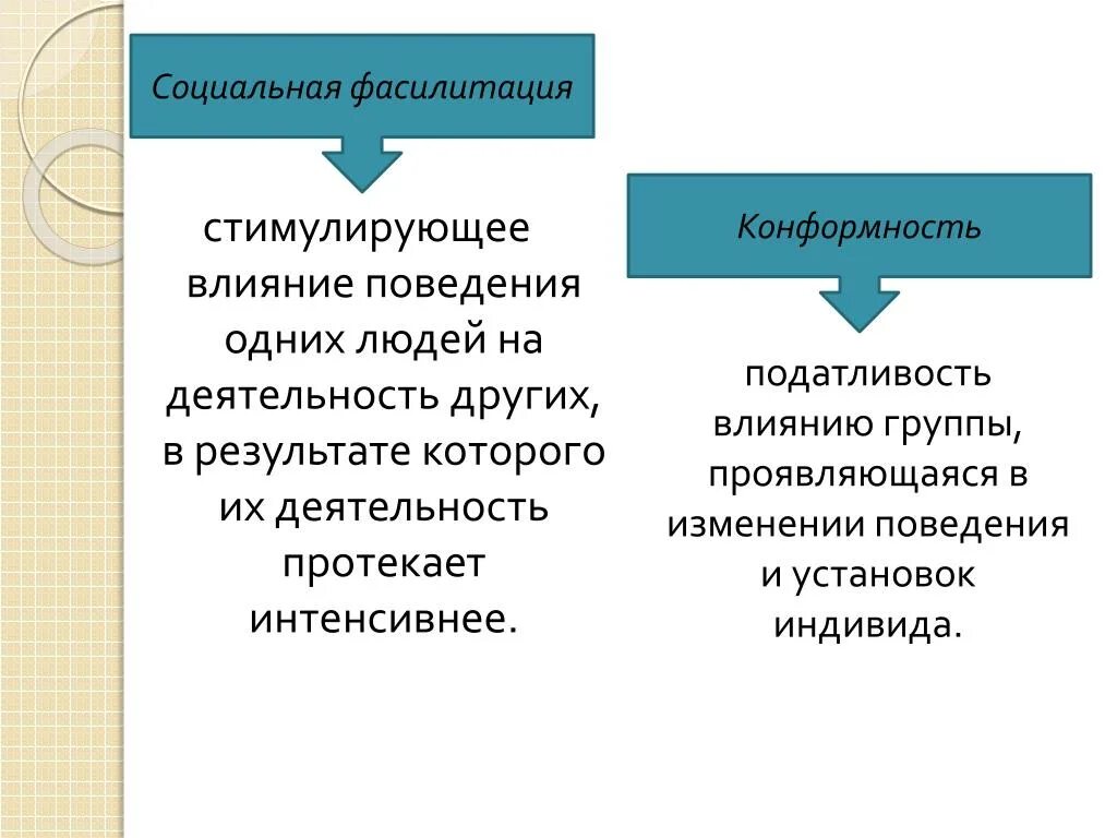 Побуждающее воздействие. Социальная фасилитация. Конформность стимулирующее влияние поведения одних людей. Как социальная установка влияет на поведение?. Социальная подстройка поведения под действие других.