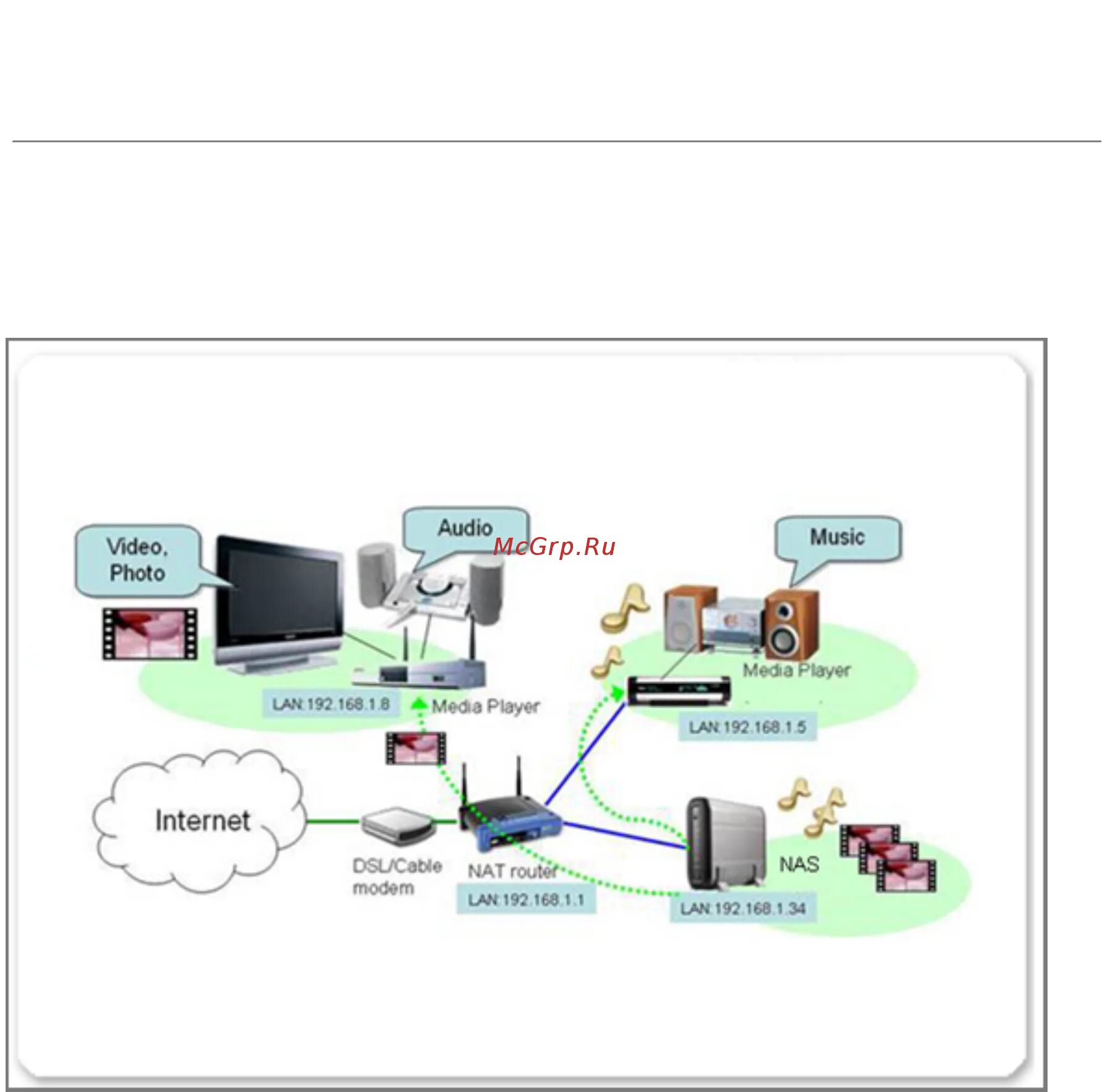 Upnp tcp. Upnp-устройства. dlna. как работает upnp. dlna/upnp.