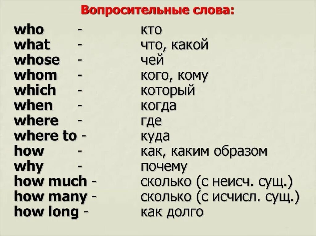 Вопросительные слова в английском языке с транскрипцией. Все родственники на английском языке с переводом. Дни недели на английском с переводом на русский. Английские слова на тему семья с транскрипцией и переводом. Вопросительные слова в английском языке таблица.