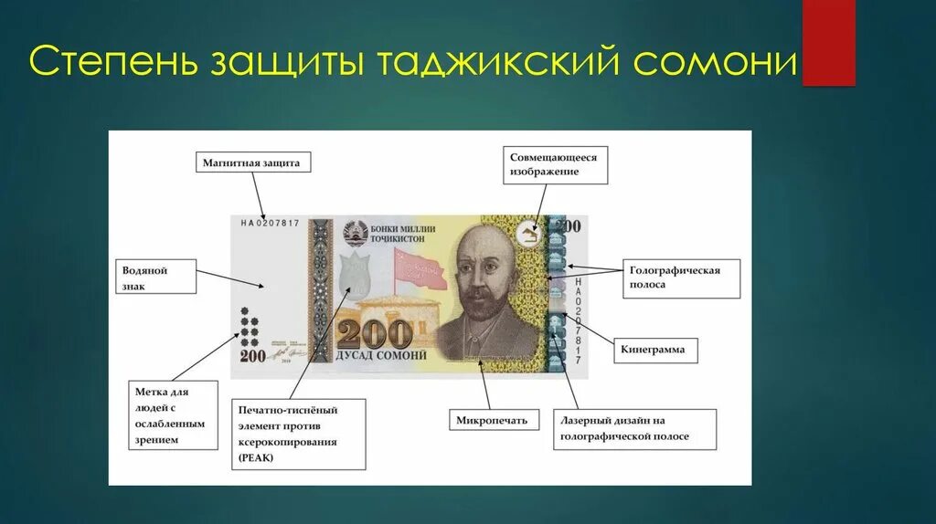 Сколько доллар сомони. Степень защиты таджикский Сомони. Степени защиты денег. Деньги Таджикистана. Деньги Сомони.