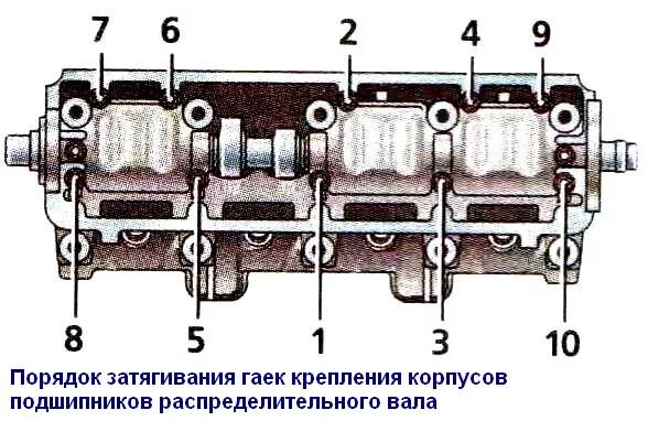 Затяжка распредвала ваз 8 клапанов. Протяжка головки блока цилиндров ВАЗ 2109. Протяжка распредвала ВАЗ 2108 8 клапанов. Схема затяжки распредвала ВАЗ 2114 8 клапанов. Протяжка распредвала ВАЗ 8 клапанов.