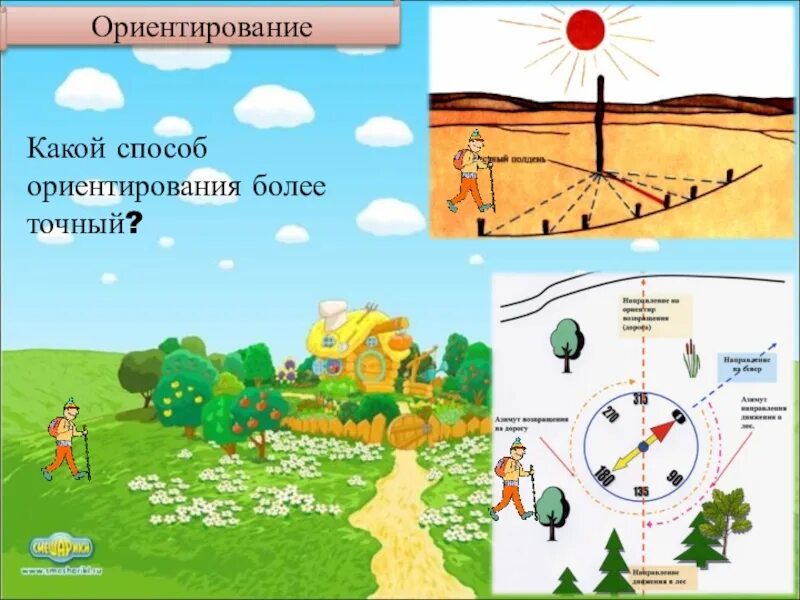 Ориентиры на местности. Способы ориентирования. Способы ориентирования на местности. Ориентирование по географии. Посмотри вокруг ориентирование на местности