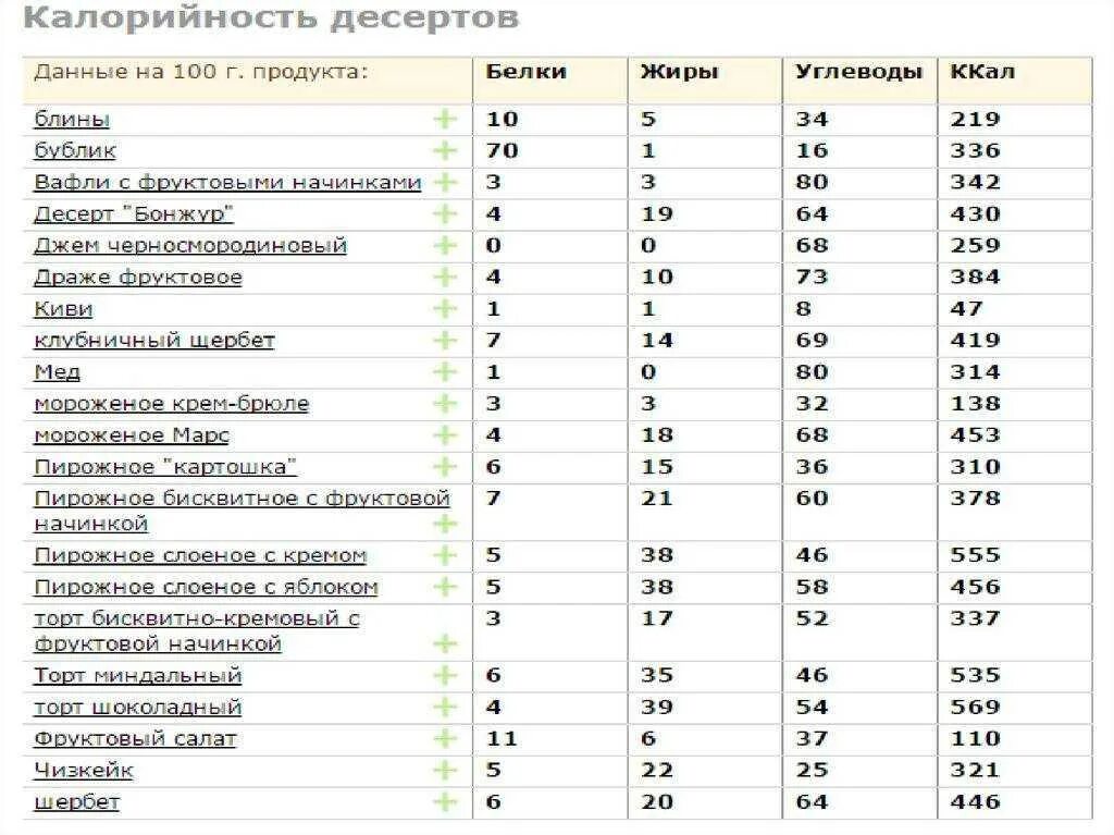 Кбжу конфет