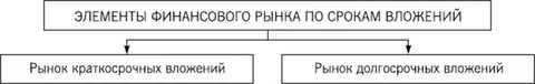Рынок по сделкам на срок