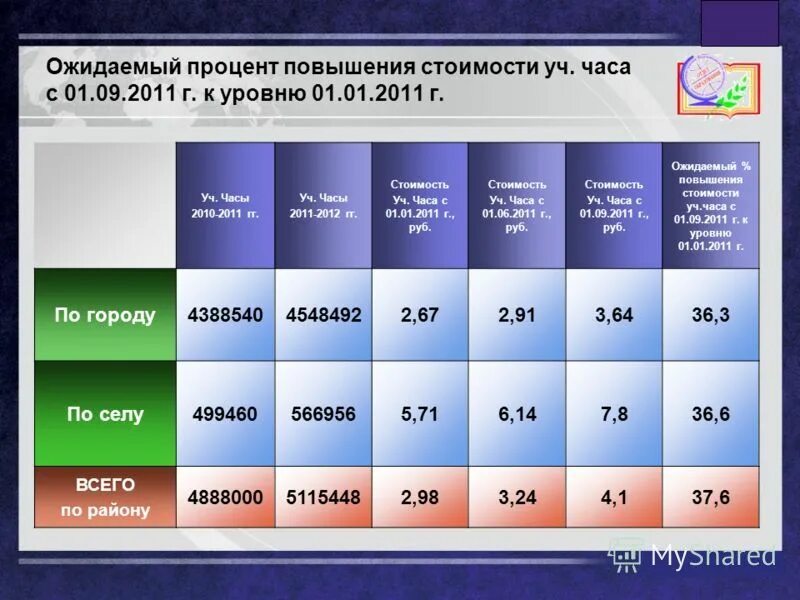 Сколько процентов повысят