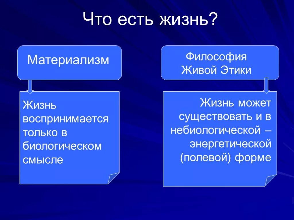 Формы философии жизни. Жизнь философское определение. Жизнь определение в философии. Философские концепции жизни. Живая этика философия.