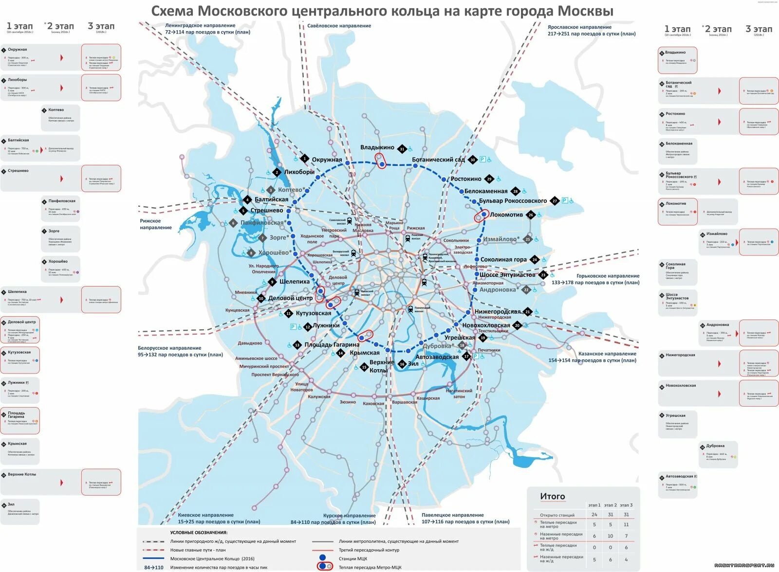 Кольцевая жд. Карта МЦК И метро с пересадочными узлами. Схема Московской центральной кольцевой железной дороги. Карта Москвы схема Московское центральное кольцо. Схема МЦК на карте Москвы с пересадочными.