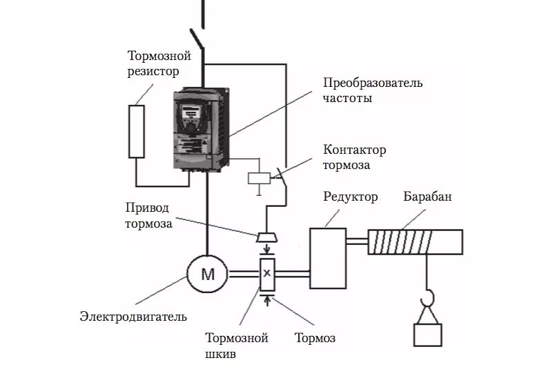 Схема подключение частотного преобразователя к крану. Кран балка с частотным преобразователем схема подключения. Схема подключения частотного преобразователя. Схема управления двигателем с частотным преобразователем. Работа преобразователя частоты