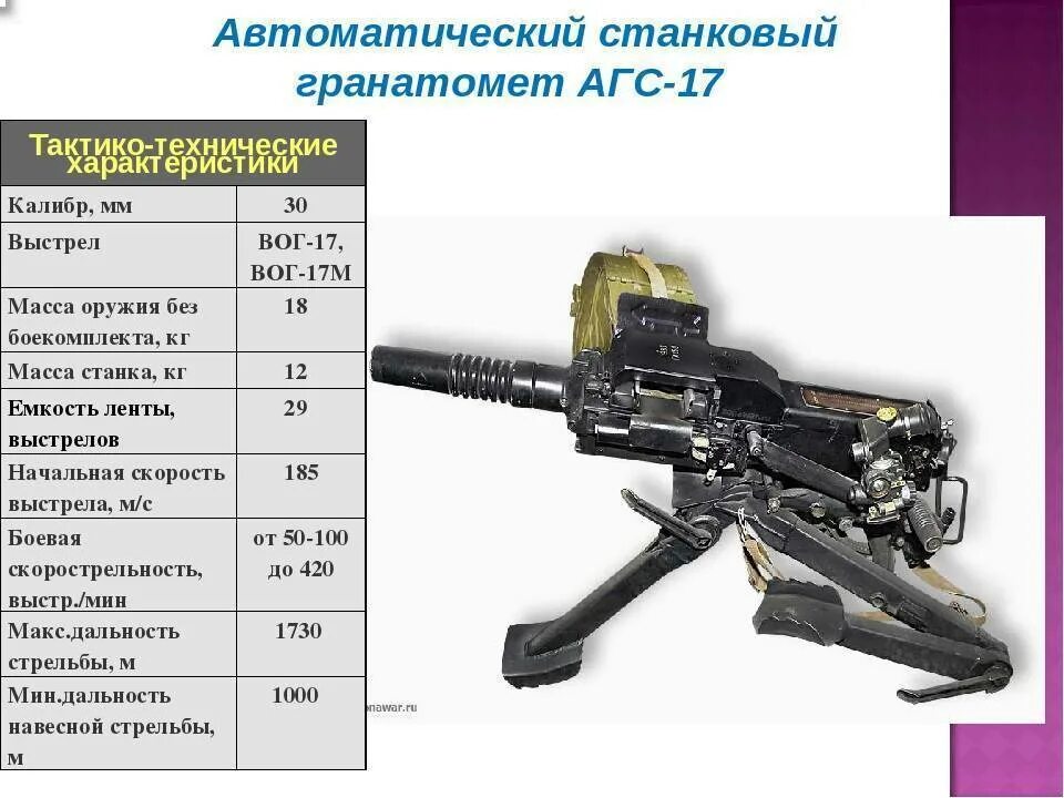 Станковый гранатомет АГС 17. АГС 17 технические характеристики. АГС-17 характеристики тактико-технические. Автоматический гранатомет станковый АГС-17 характеристики.