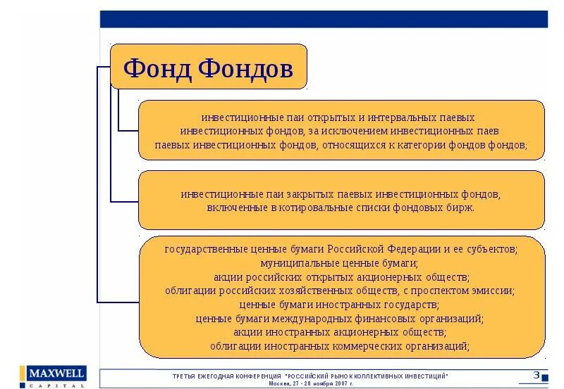 Организацию фонда характеризует. Фонды коммерческих организаций. Фонды проката примеры. Коммерческие фонды. Создание личных фондов.