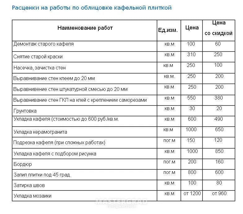 Плитка стоимость работы за квадратный метр. Расценки по укладке плитки. Монтаж плитки расценки. Расценки по укладке плитки в ванной. Расценки на укладку плитки на стену.