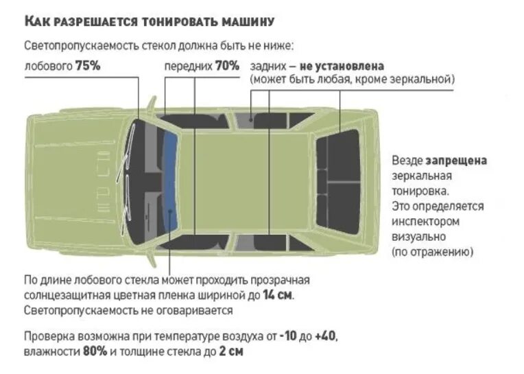 Тонировка пятерка светопропускаемость. Тонировка боковых стекол 15%. Тонировка переднего стекла. Тонировка спереди разрешенная 2022. Тонировка llumar.