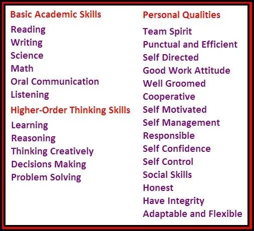 Personal qualities and skills. Resume personal qualities. Professional and personal qualities. Personal skills примеры.