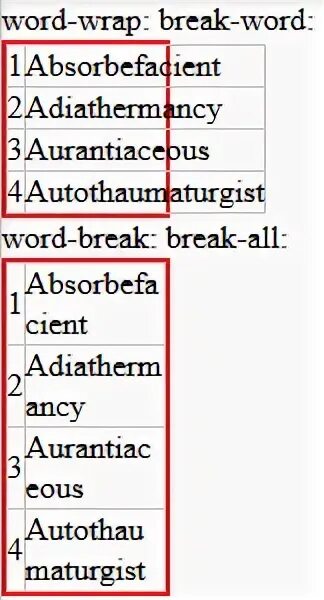 Word-Wrap: Break-Word;. Word Wrap CSS что это. Слова с Break. Word Wrap around girl. Word wrap normal