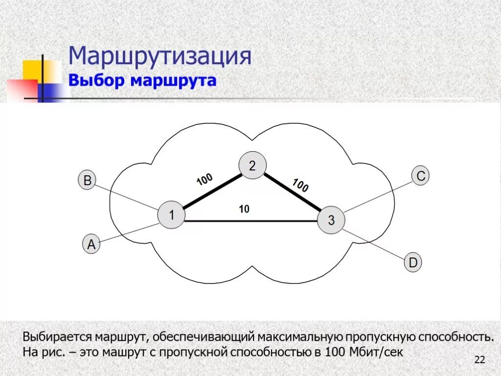 Транспортный маршрутизации. Принципы маршрутизации пакетов. Маршрутизация принципы маршрутизации. Маршрутизация перевозок. Составление маршрутизации грузов средств.