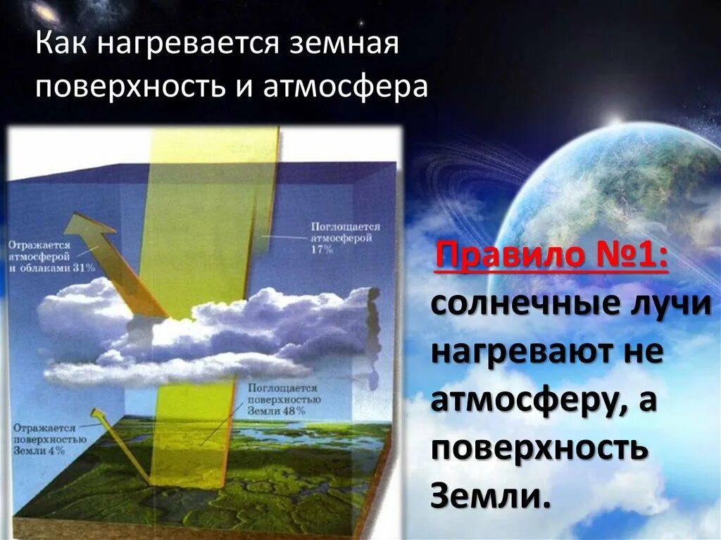 Атмосферный воздух учебник. Атмосфера нагревается от земной поверхности. Как выгревается воздух. Нагревание воздуха в атмосфере. Солнечные лучи нагревают не атмосферу а поверхность земли.