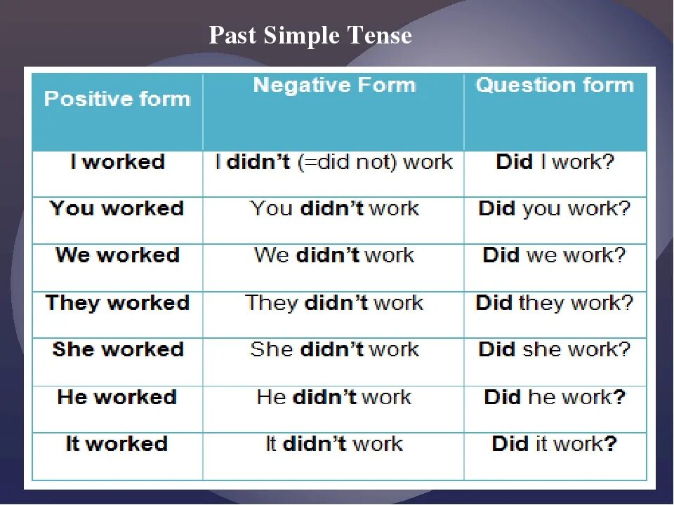 Did she work yesterday. Past simple affirmative правило. The past simple Tense правило. Форма past simple в английском языке. Did past simple правила.