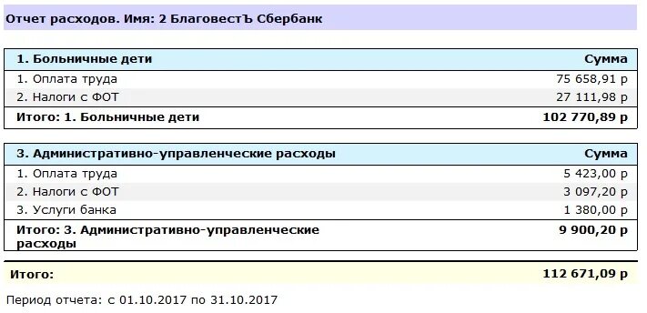 налоги от фот. налоги с фот. налоги с фонда оплаты труда. налог на фонд оплаты труда. налоги от фонда оплаты труда.