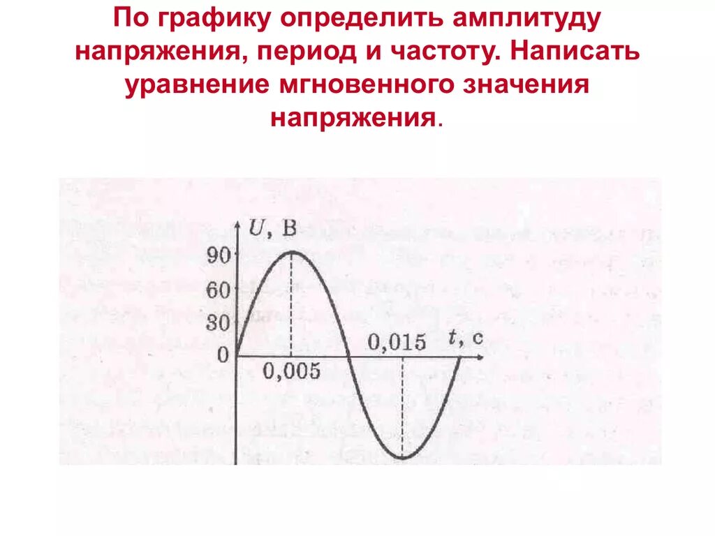 По графику определите амплитуду периода. Как определить амплитуду напряжения. Как найти амплитудное значение напряжения по графику. По графику определите амплитуду напряжения. Определить амплитудное значение напряжения.