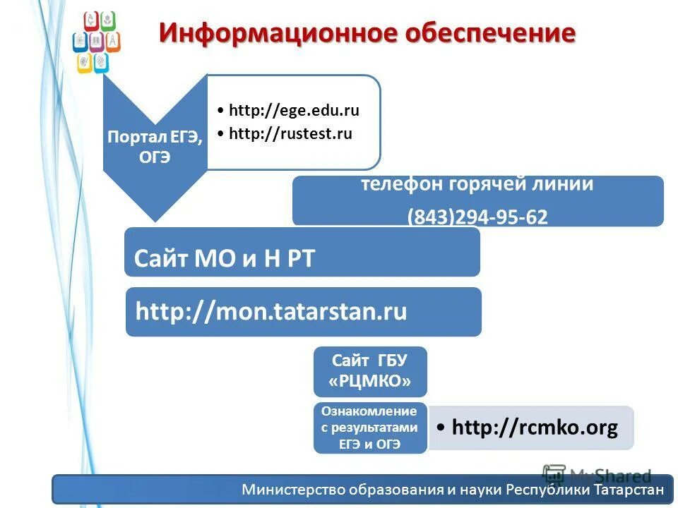 Рустест ру вход. Информационное обеспечение науки. Презентации Министерства образования Республики Татарстан. РЦМКО ОГЭ.