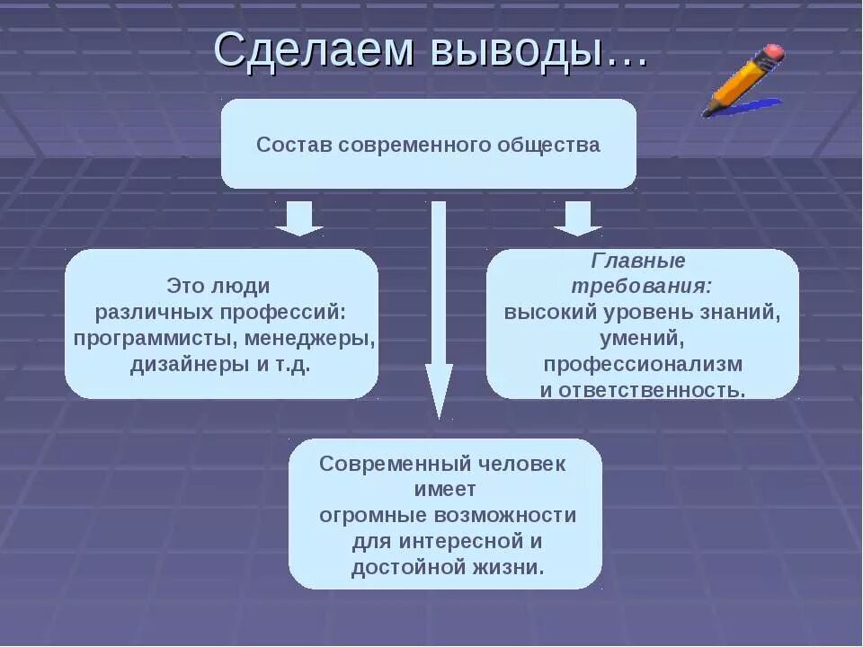 Категории современного общества