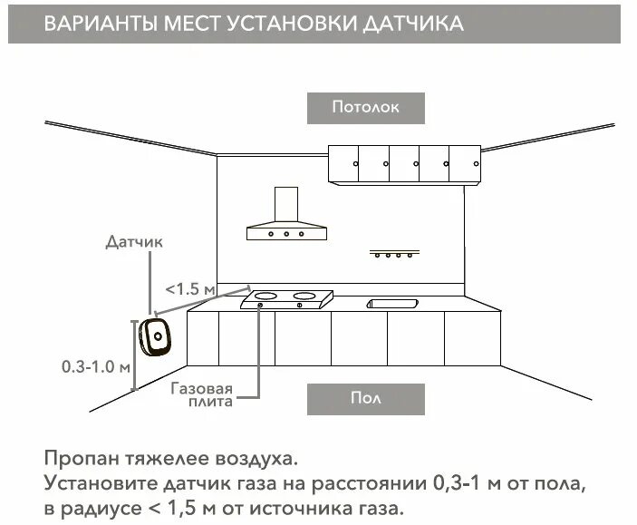 Где устанавливается газ. Схема датчика обнаружения утечки газа. сигнализатор утечки бытового газа схема. схема подключения датчиков утечки газа. датчик газа схема установки.