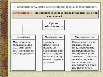 Понятие законодательства требования к законодательству