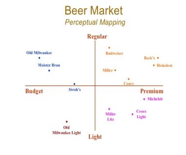 Define map