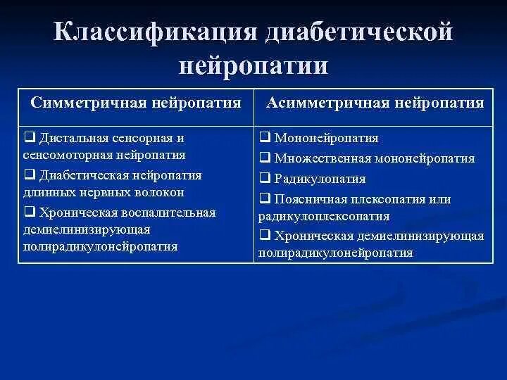 Классификация диабетической нейропатии. Диабетическая дистальная полинейропатия сенсорная форма. Дистальная симметричная полинейропатия сенсомоторная форма. Диабетическая полинейропатия нижних конечностей классификация.