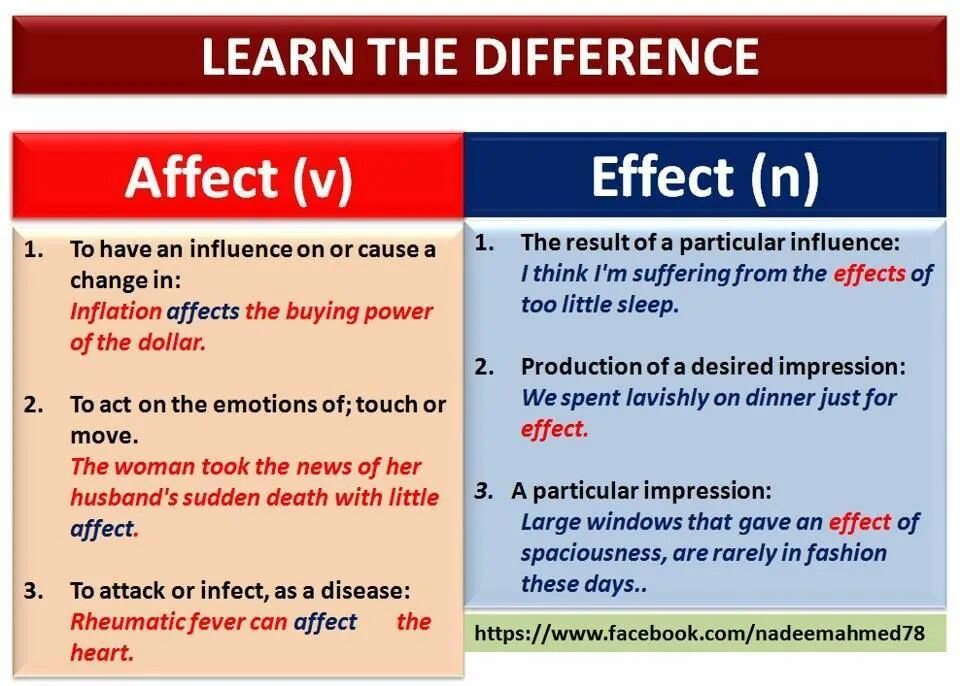 Effected affected разница. Affect Effect. Различие между affect и Effect. Affect vs Effect разница. Effects effects разница