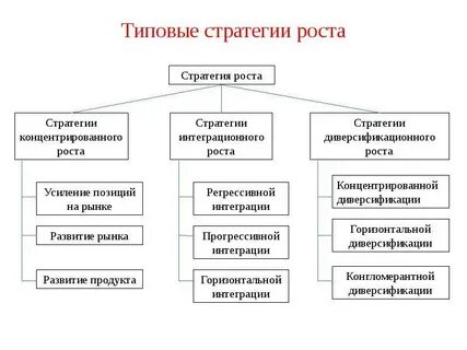 Базовые стратегии компании