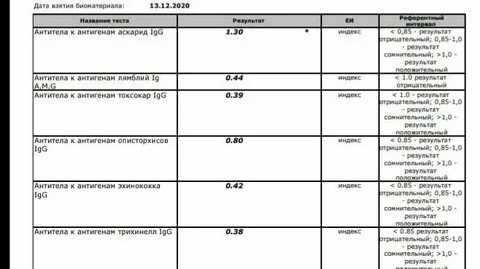 Иммуноглобулин g аскариды