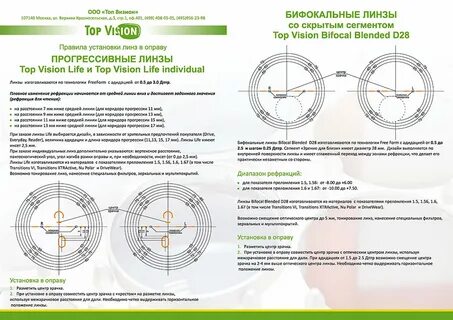 Высота линз